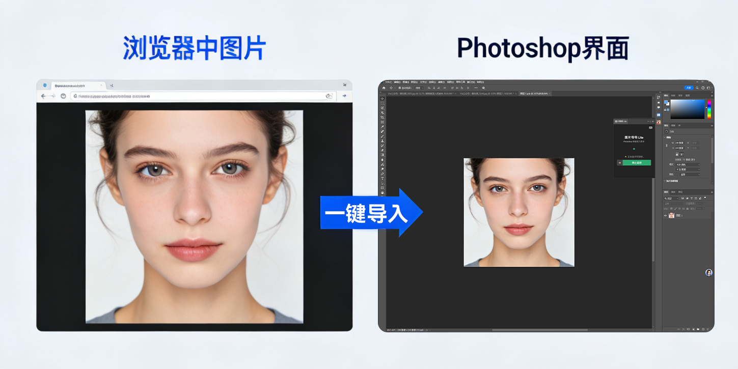 PS图片导导助手工作流程